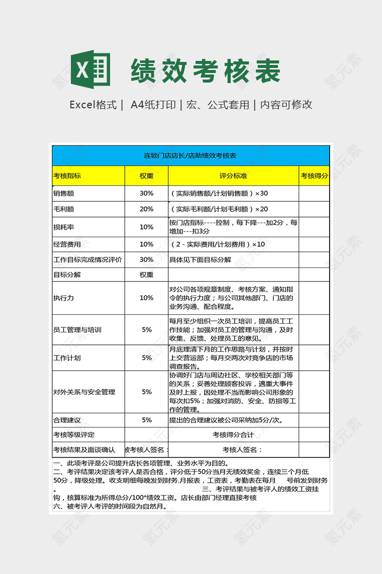 简约精美门店店长绩效考核表Excel