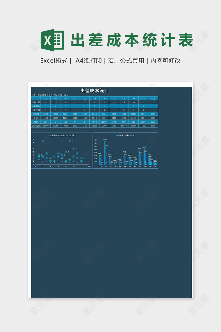 科技风出差成本表excel模版