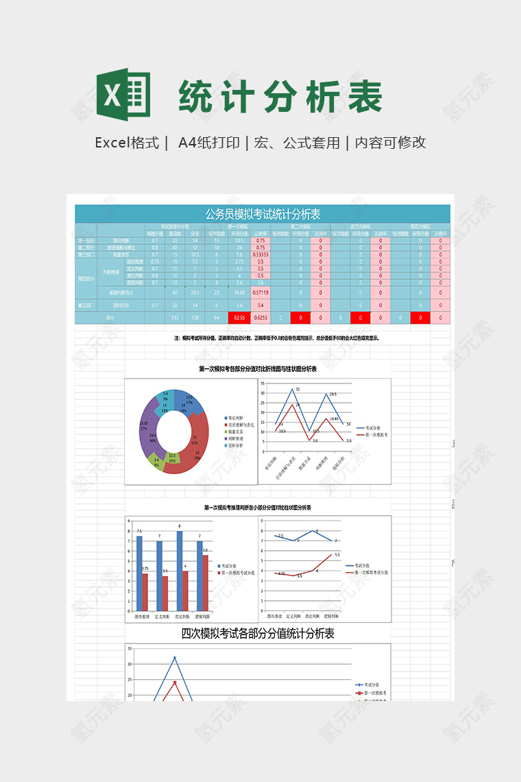  公务员模拟考试统计分析表