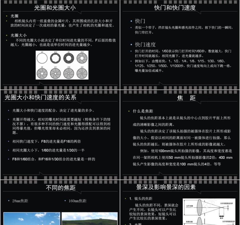 黑色大气摄影基础培训PPT第3张