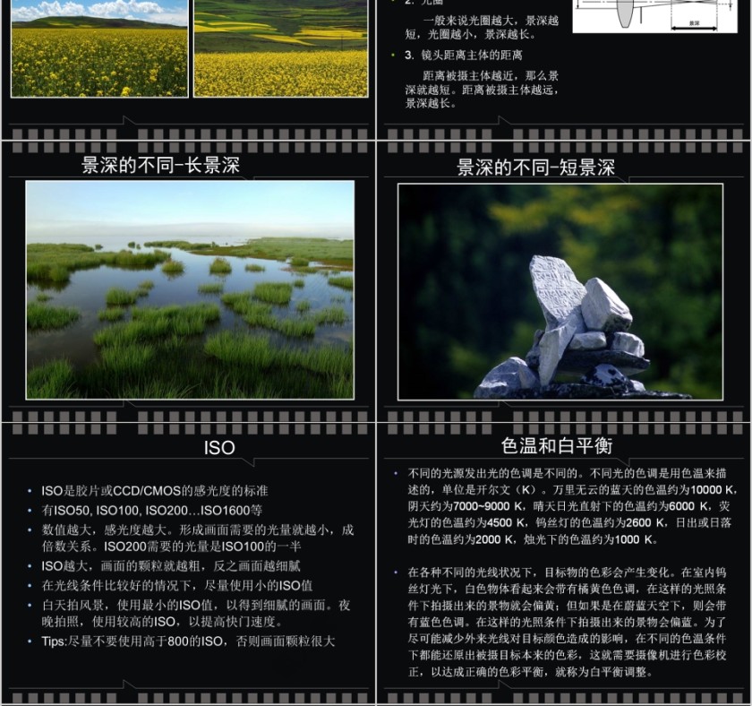 黑色大气摄影基础培训PPT第4张