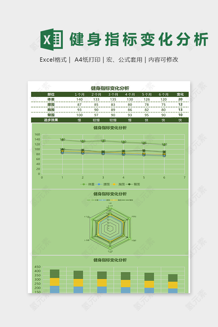 健身指标变化记录分析表excel模版