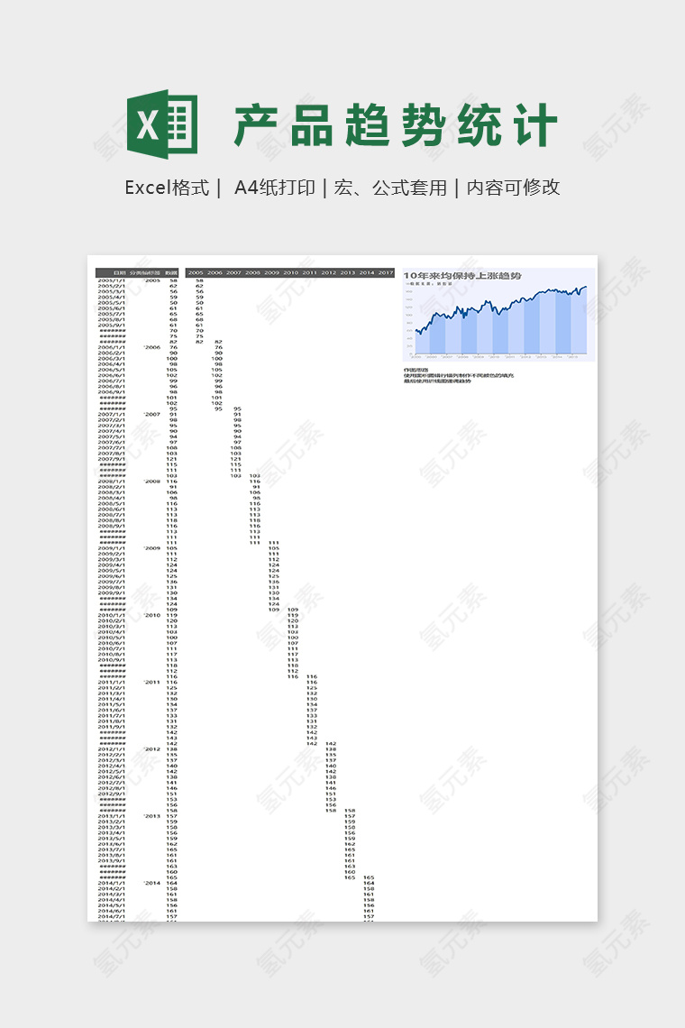 产品时间销售趋势分析统计表