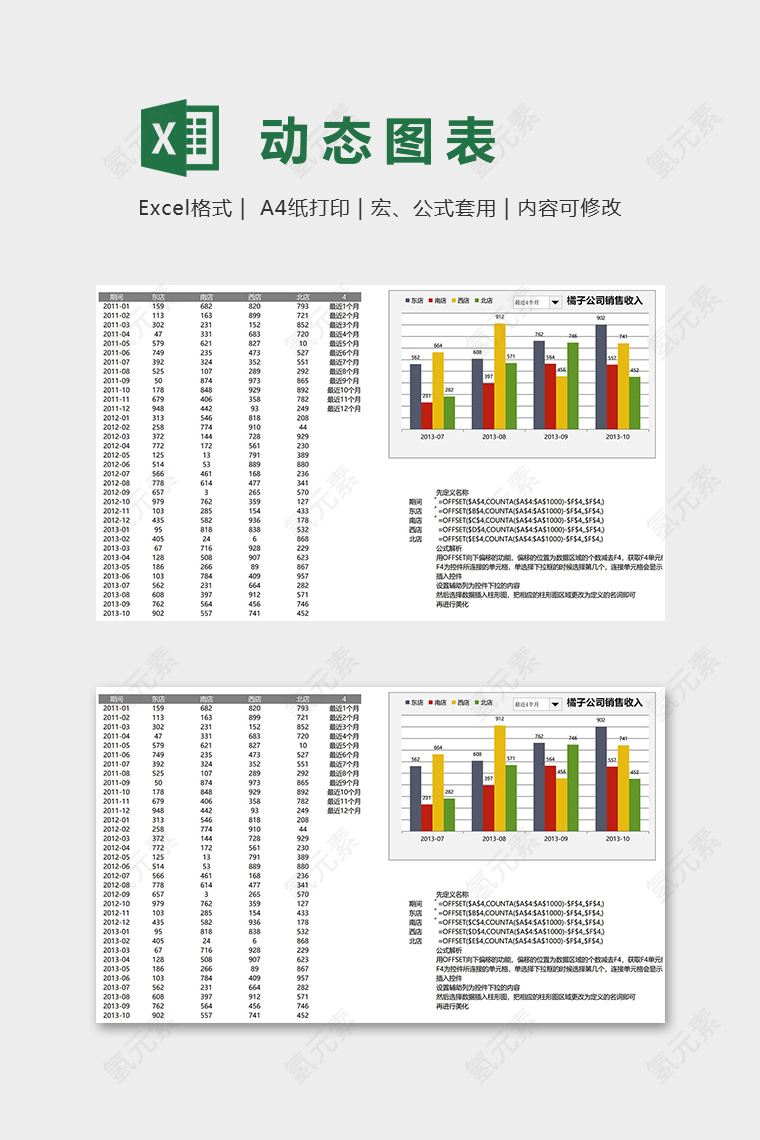 高端公司销售数据组合框控件动态图表excel模板