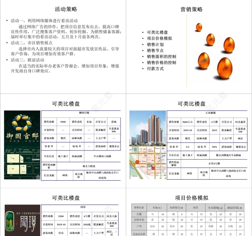 营房地产销策略方案 PPT第7张