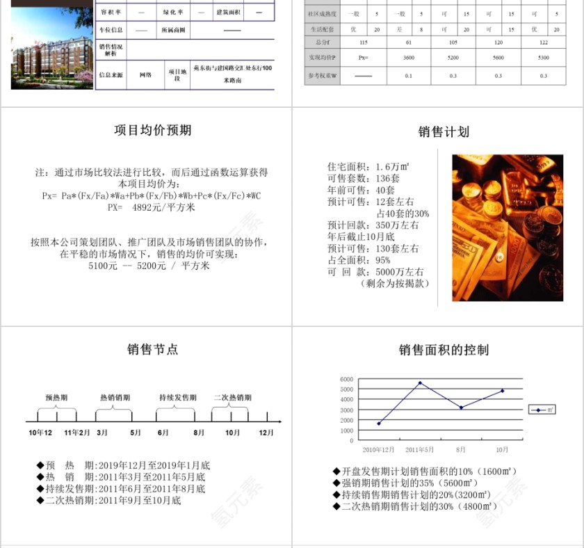 营房地产销策略方案 PPT第8张