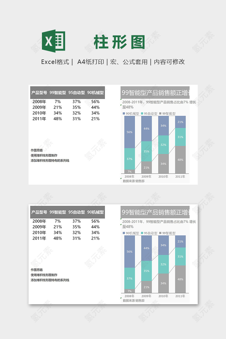 数据可视化产品销售堆积百分比柱形图excel模板