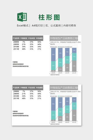 数据可视化产品销售堆积百分比柱形图excel模板