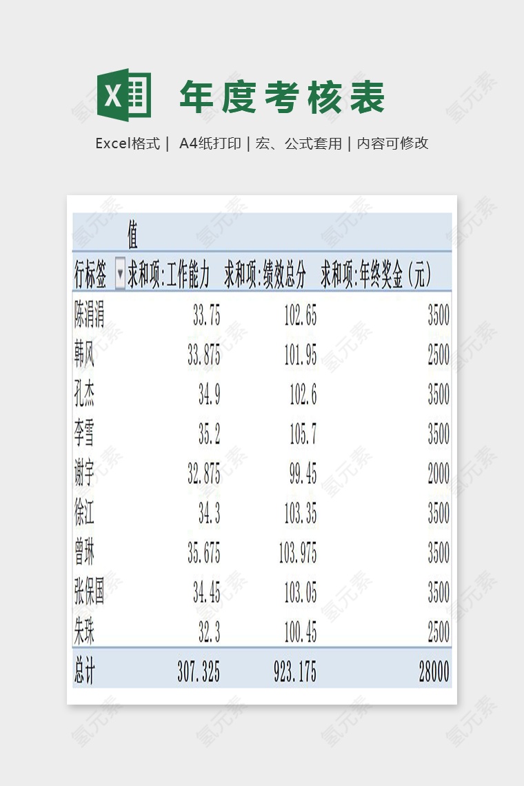 年度考核分析表excel