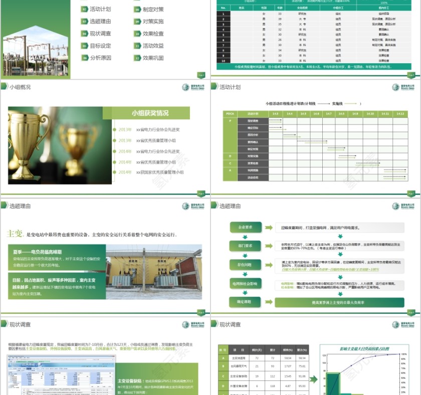 国家电网QC动态PPT模板第2张