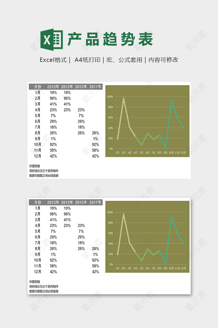 年度产品销售数据分析报告模版