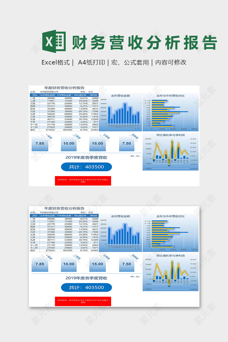 专业年度财务营收数据报告表