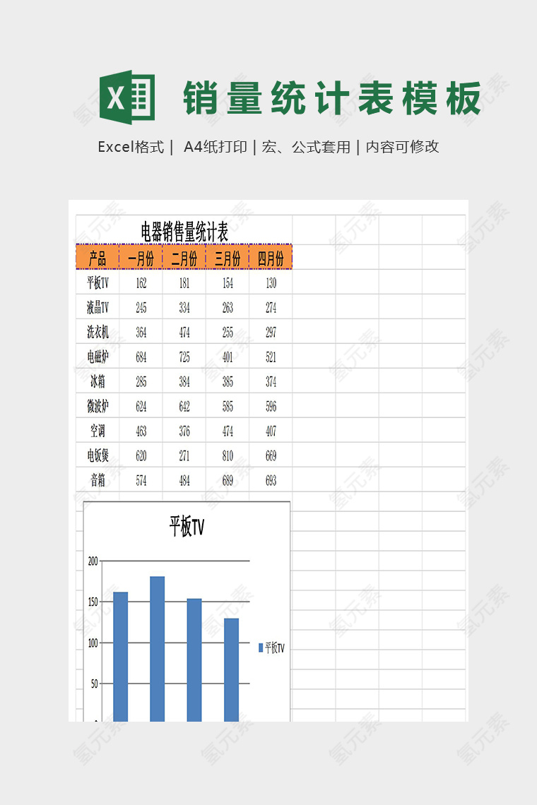 电器销量统计图表