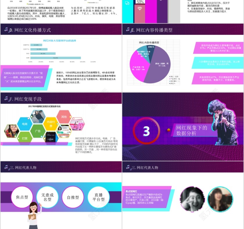 大数据下网红现象 PPT第3张