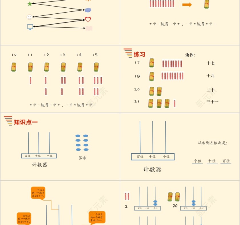 神奇的计数器幼小衔接教学课件PPT模板第2张
