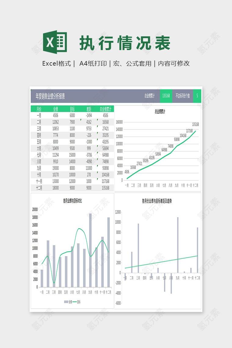 年度销量业绩分析报表Excel图表