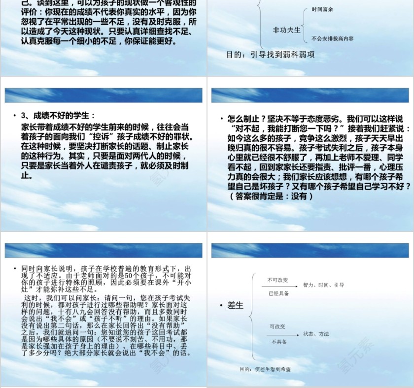 针对各种类型家长沟通技巧PPT第6张