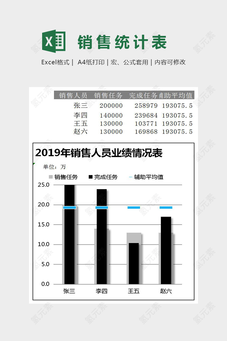 数据销量人员对比表Excel