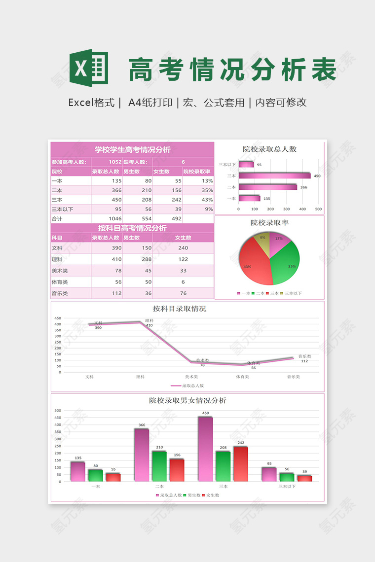 双色对比高考情况分析表Excel表格模板