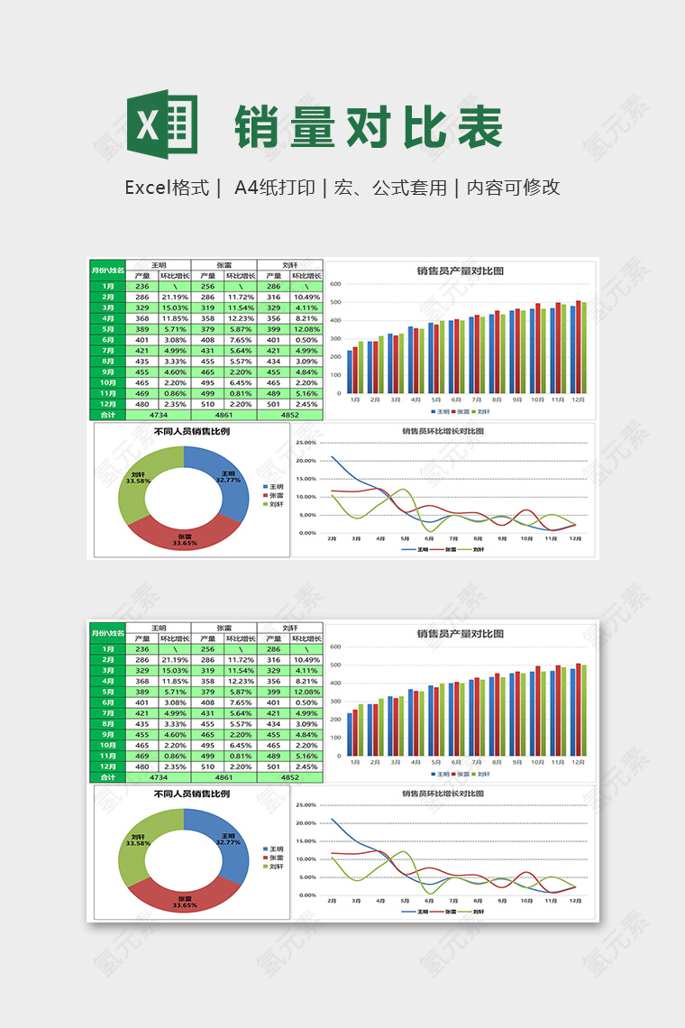 多销量员销量对比图表excel模板