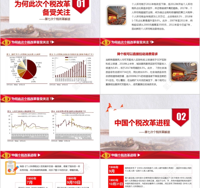 个税改革第2张