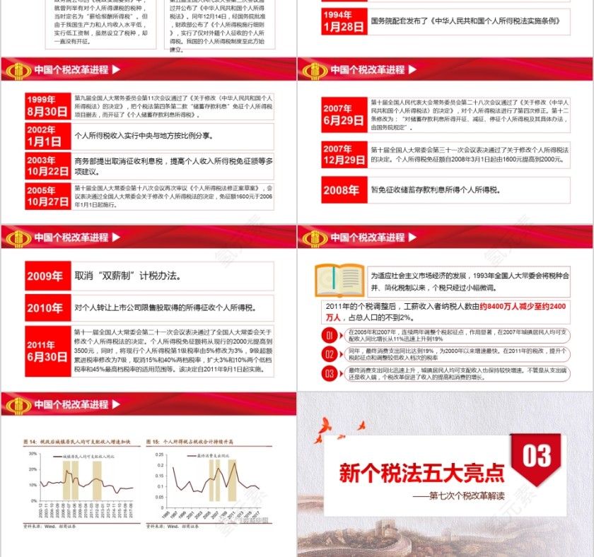 个税改革第3张