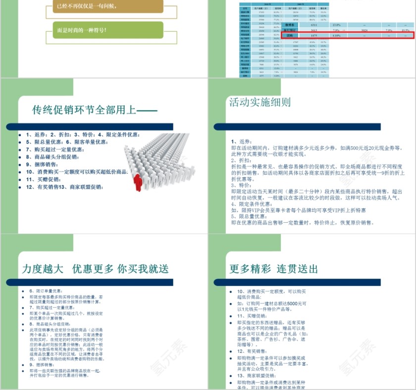 建材现场团购活动方案PPT第2张