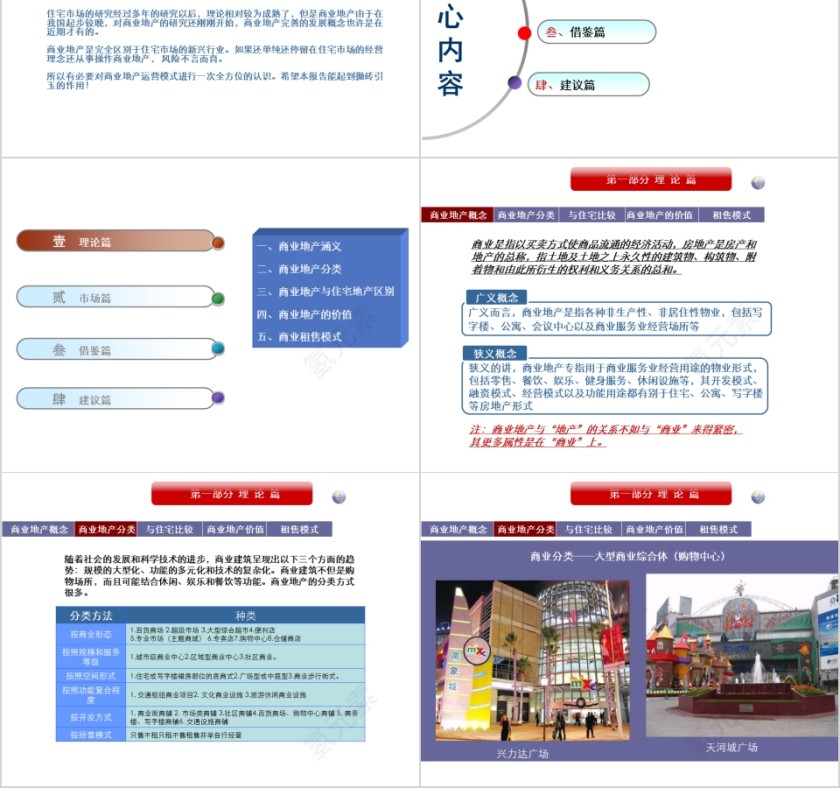 房地产商业地产运营模式研究 PPT第2张