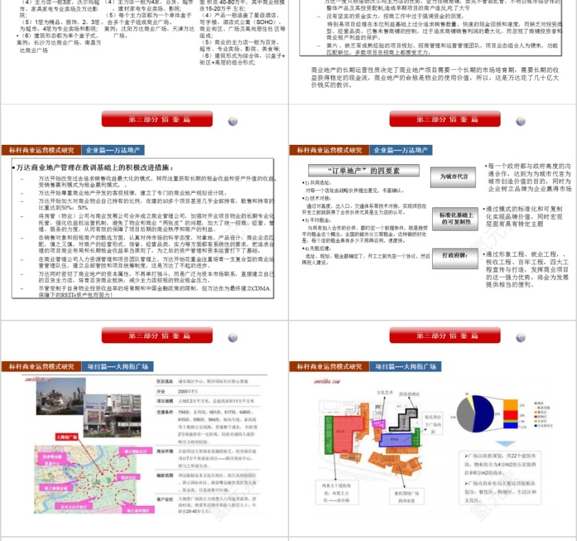 房地产商业地产运营模式研究 PPT第12张