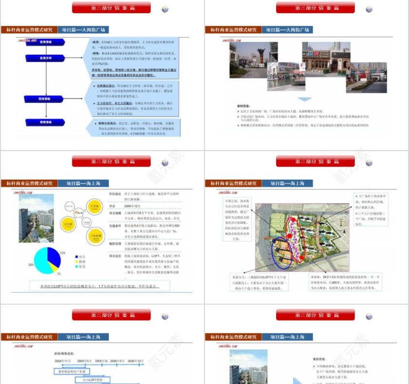 房地产商业地产运营模式研究 PPT第13张