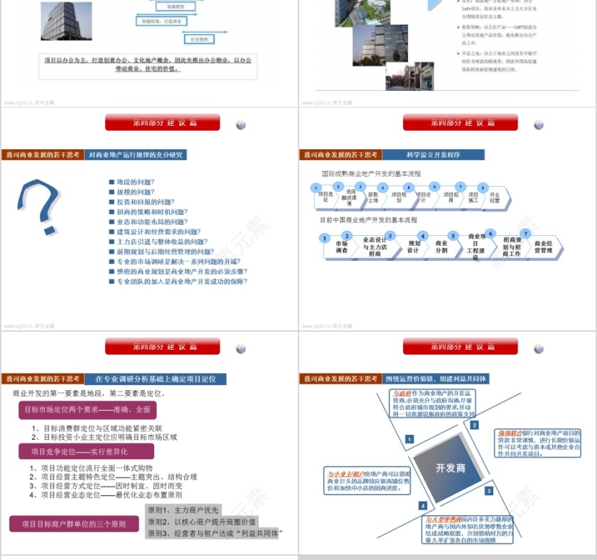 房地产商业地产运营模式研究 PPT第14张