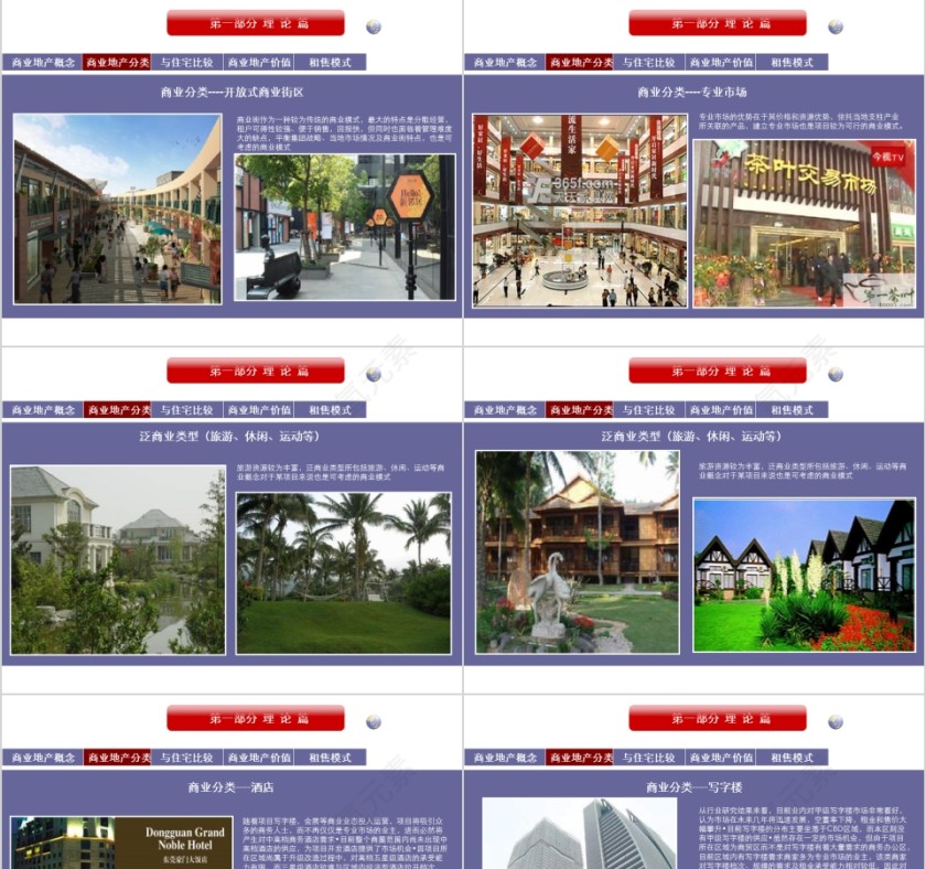 房地产商业地产运营模式研究 PPT第3张