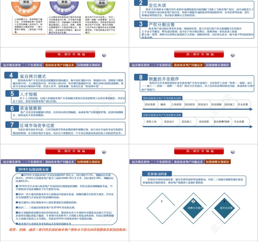 房地产商业地产运营模式研究 PPT第8张