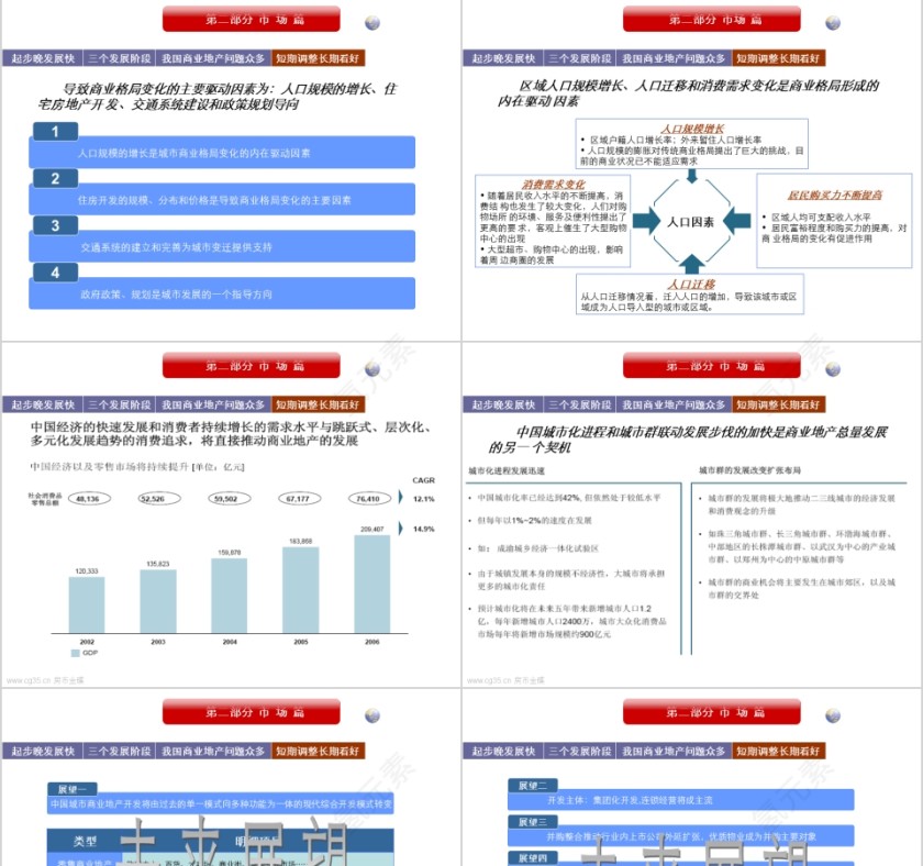 房地产商业地产运营模式研究 PPT第9张