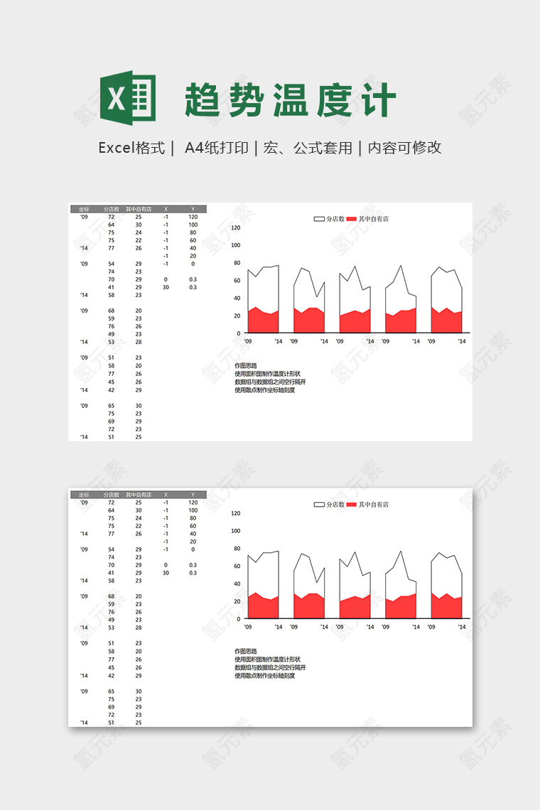 数据统计趋势温度计表格excel模板