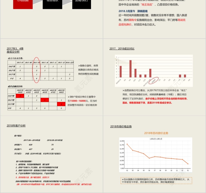 房地产营销策略报告ppt第2张