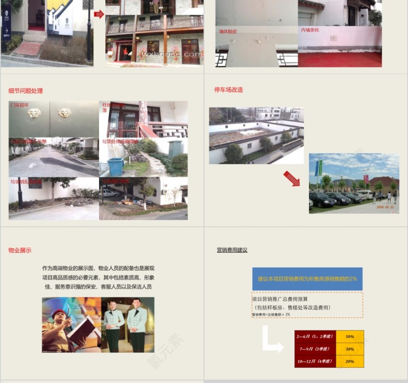 房地产营销策略报告ppt第12张