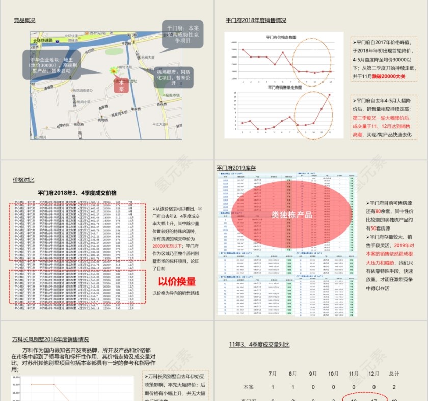 房地产营销策略报告ppt第3张