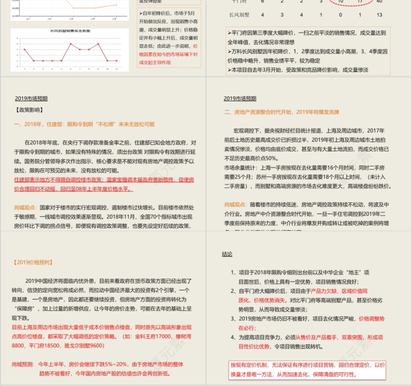房地产营销策略报告ppt第4张