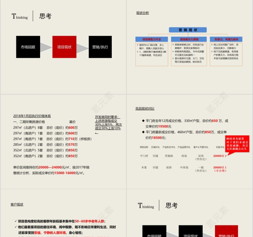 房地产营销策略报告ppt第5张