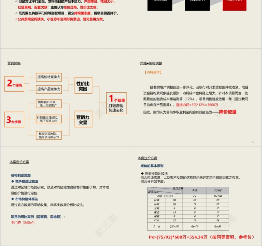 房地产营销策略报告ppt第6张