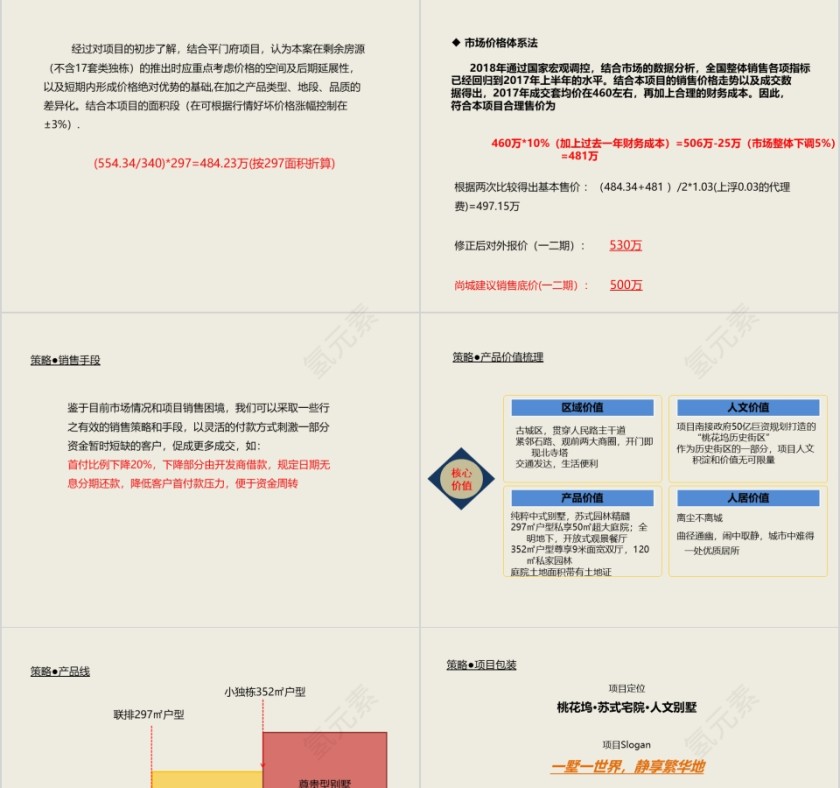房地产营销策略报告ppt第7张