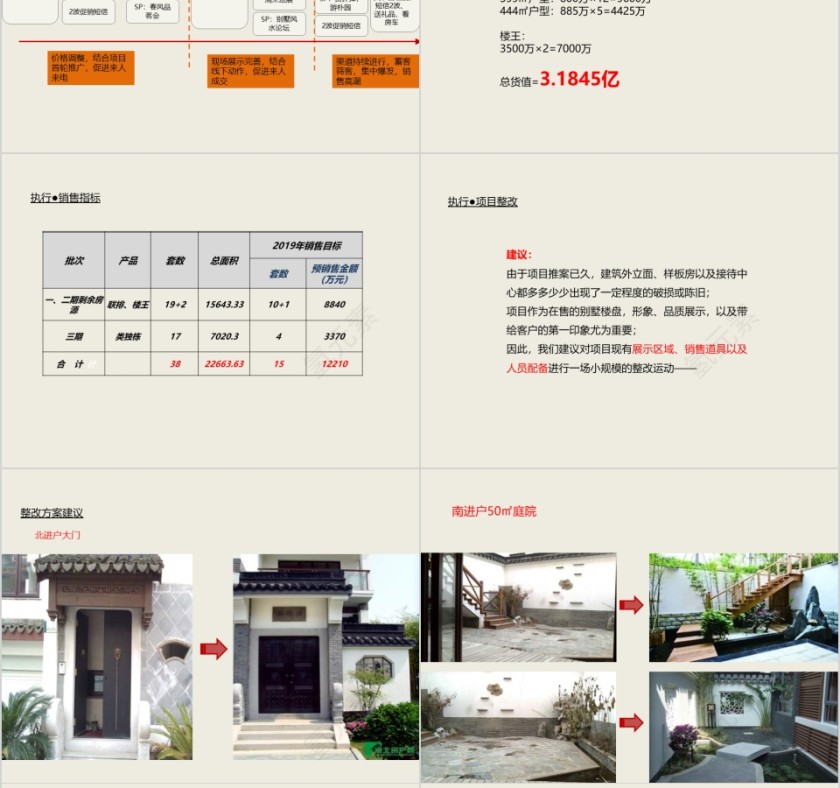 房地产营销策略报告ppt第10张