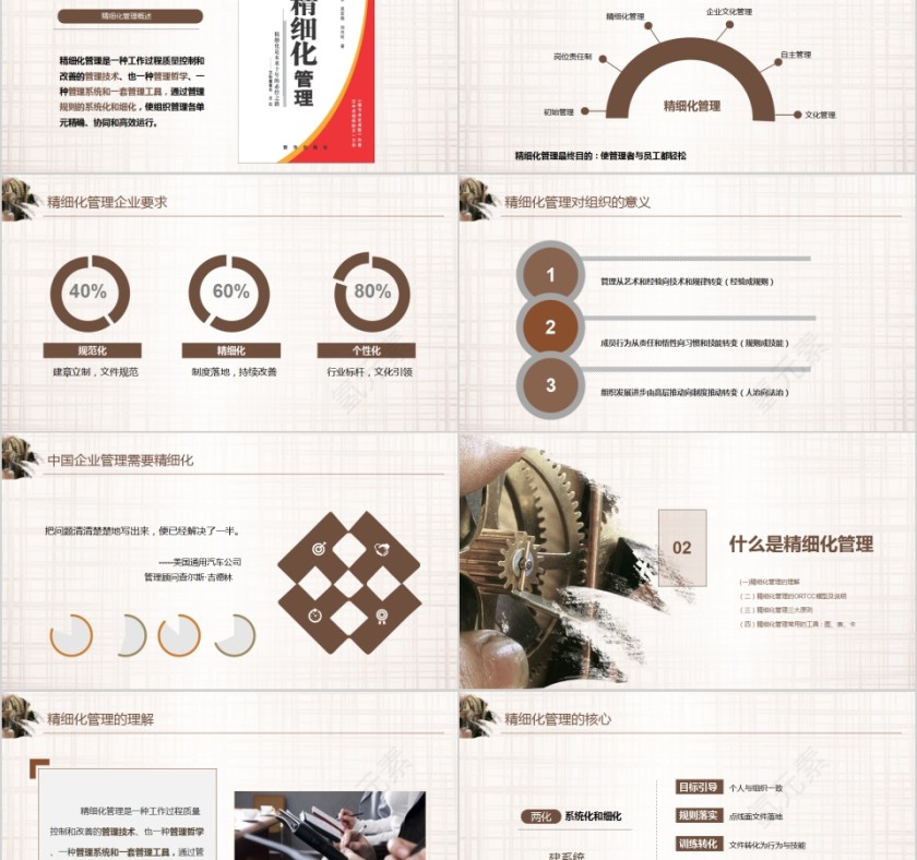 简约精细化管理培训PPT模板  第2张