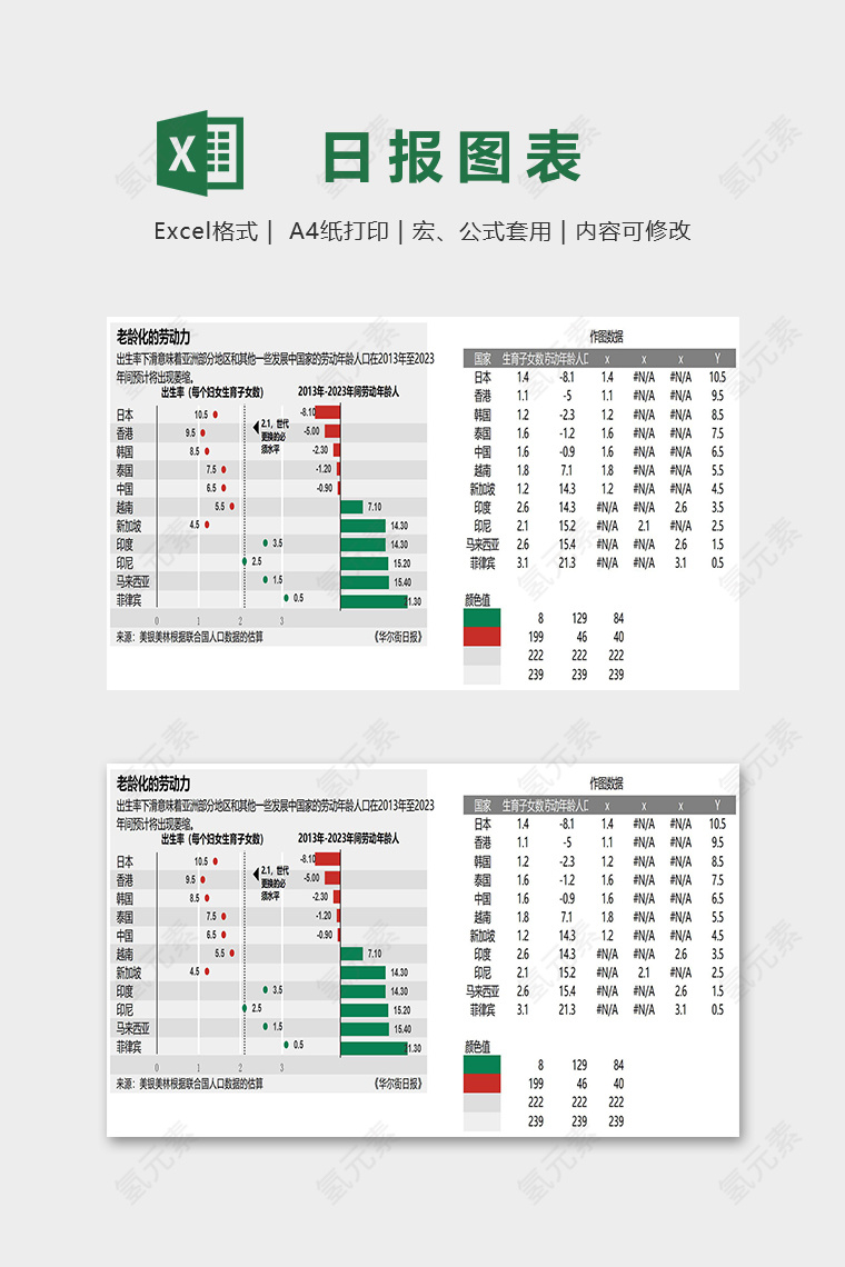 高级可视化图表模仿华尔街日图表excel模板