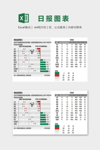 高级可视化图表模仿华尔街日图表excel模板