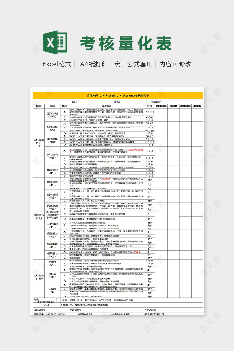 管理人员绩效考核量化表excel模板