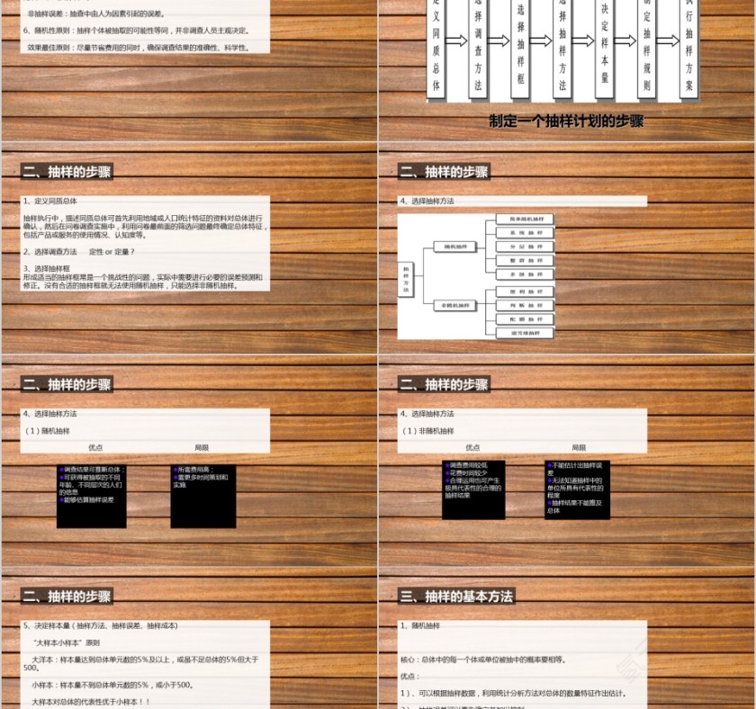 棕色市场调查报告市场调研课件ppt模板第2张