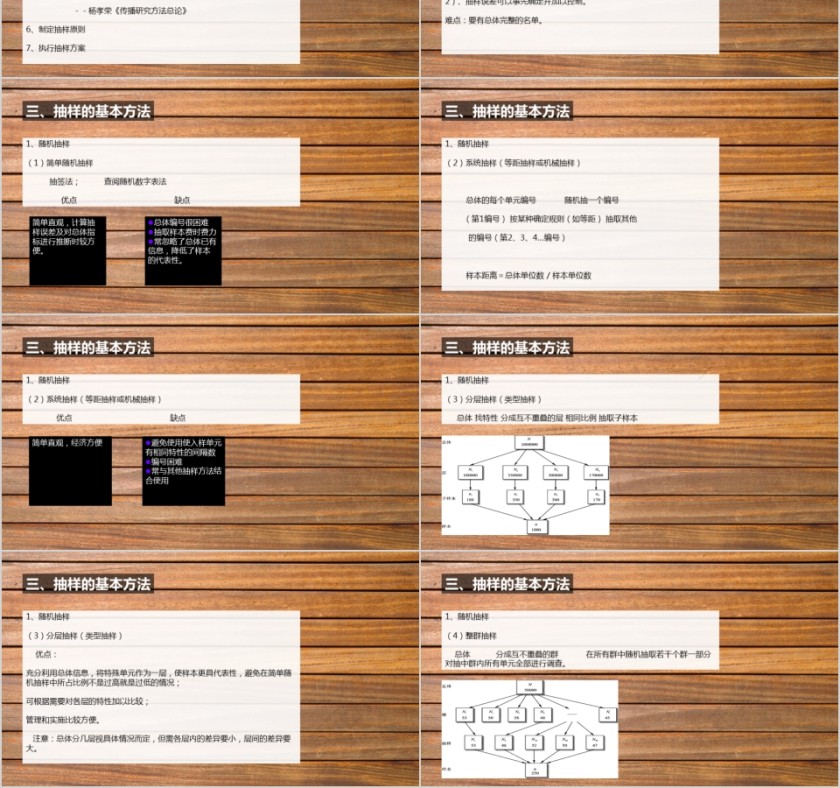 棕色市场调查报告市场调研课件ppt模板第3张
