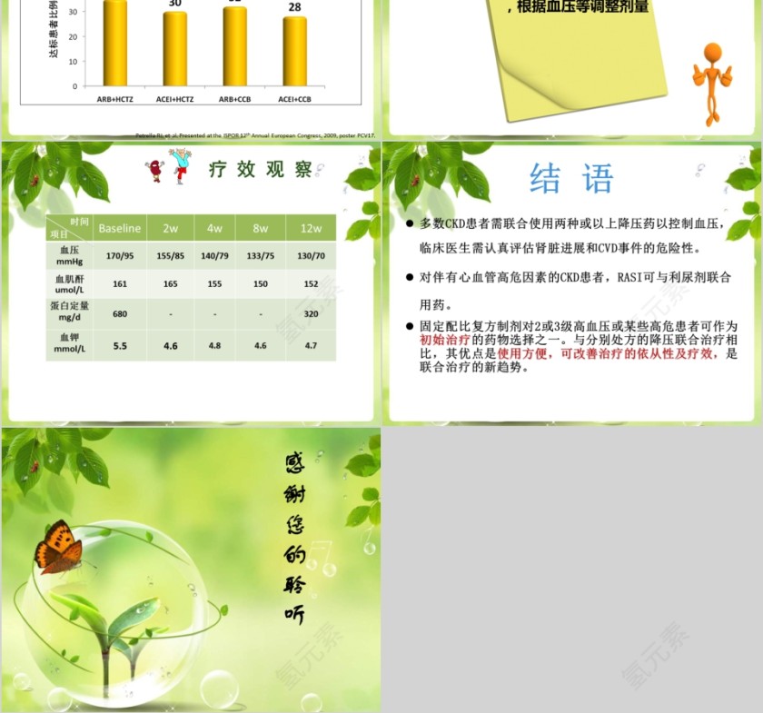 病例演讲比赛模板PPT第6张